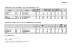 COMPARISON OF ATLANTIC CAPITAL BANK WITH ITS PRIMARY
