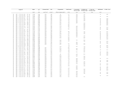 Depth Age2 Carbonate MAR LSR Fragmentation Sand Fraction G
