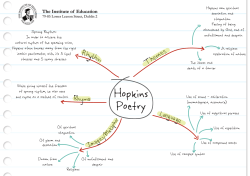 Hopkins Idea Map