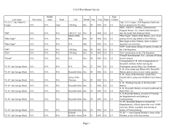 Civil War Master list
