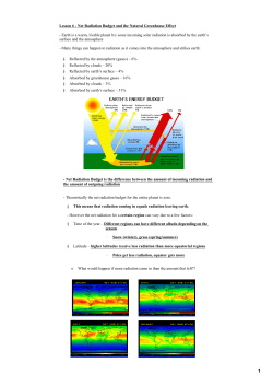 Lesson 6 Net Radiation Budget and the Natural Greenhouse Effect