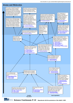 Atoms and Molecules (pdf