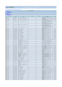 Acxiom DE Partner Categories - List of variables