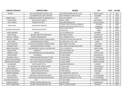 company operator company name address city state zip code