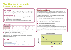 Interpreting line graphs