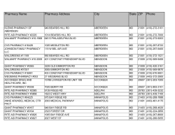 Pharmacy Name Pharmacy Address City State ZIP Phone