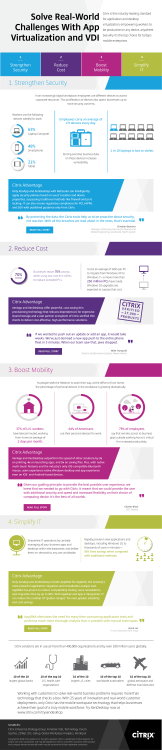 Capabilities Solve real-world challenges with app