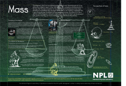 our Introduction to Mass poster