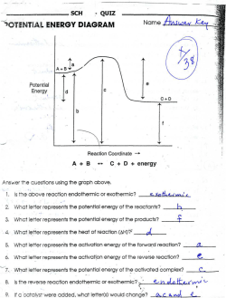 ENERGY DIAGRAM .