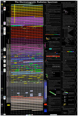 The Electromagnetic Radiation Spectrum