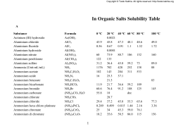 In Organic Salts Solubility Table