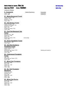 Habitat Model for Species: