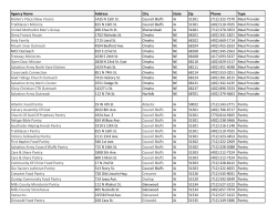 View list sorted by zip code - Food Bank for the Heartland