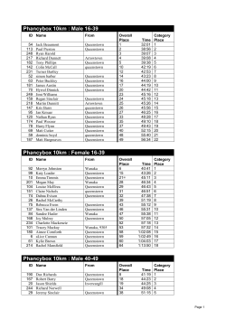 Phancybox 10km : Male 16-39 Phancybox 10km