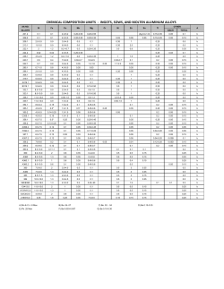 chemical composition limits - ingots, sows, and molten aluminum
