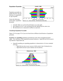 Population Pyramids