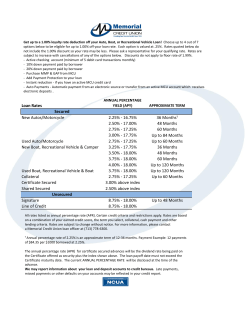 Loan Rates Secured New Autos/Motorcycle 2.25%