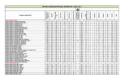 NATHAN`S FAMOUS NUTRITIONAL INFORMATION