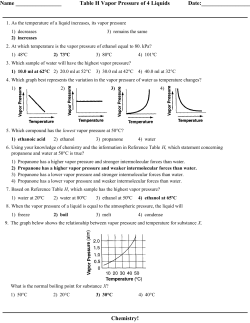 Name Table H Vapor Pressure of 4 Liquids Date