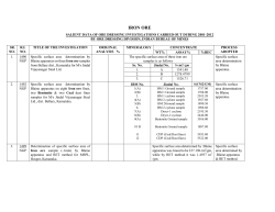 IRON ORE - Indian Bureau of Mines
