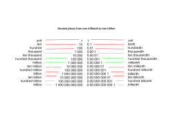 Decimal places from one trillionth to one trillion