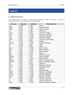 the table of Z-factor and density