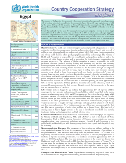 Total population, thousands1 % population Under 151 Population