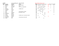 FSC Points Standings