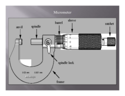 Micrometer
