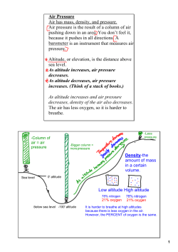 Air Pressure Air has mass, density, and pressure. Air pressure is the