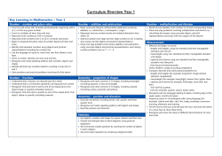 Curriculum Overview Year 1 - The Oaklands Primary School