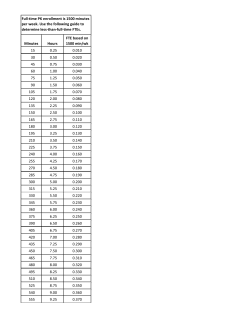 Full-time PK enrollment is 1500 minutes per week. Use the following