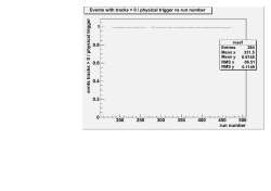 run number 200 250 300 350 400 450 500 evnts tracks > 0