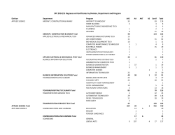 SPC 2014/15 Degrees and Certificates by Division, Department and