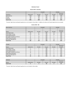 Population Applications Number Percent Number Percent of