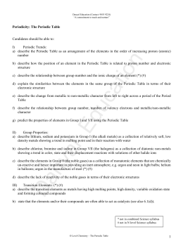 1 Periodicity: The Periodic Table Candidates should be able to: I
