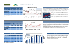 quarterly market update
