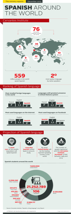 infografia - el espanol en el mundo