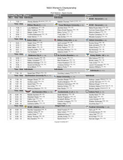 NAIA Women`s Championship