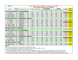 2012 ram 1500 pickup towing chart