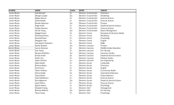 SCHOOL NAME CLASS SPORT MAJOR Lenoir