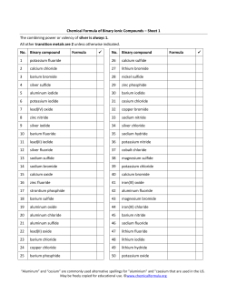 Chemical Formula of Binary Ionic Compounds – Sheet 1 The