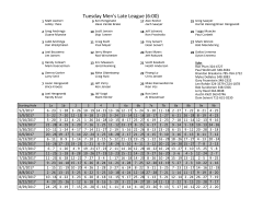 Tuesday Men`s Late League (6:00)