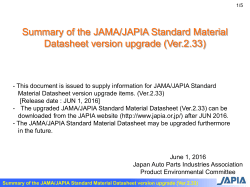 List of upgrade items in Ver.2.33