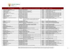 Name of Supplier/Person Registration number/ ID number Reason