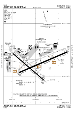 All KORL Procedures (with diagram)