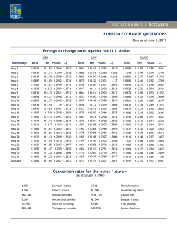 Foreign exchange rates against the U.S. dollar