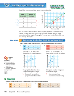 Graphing Proportional Relationships 1