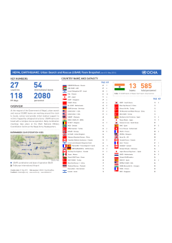 NEPAL EARTHQUAKE: Urban Search and Rescue (USAR) Team