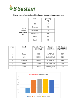 Biogas equivalent to Fossil Fuels and its emission - B